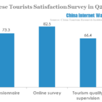 Chinese tourists satisfaction survey in q2 2013