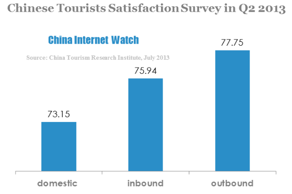 Chinese tourists satisfaction survey in q2 2013-2