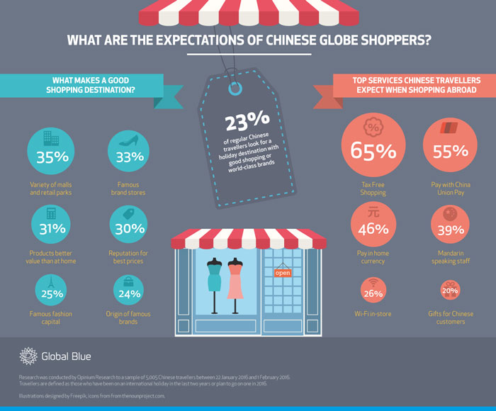 Global-Blue-Globe-Shopper-Report-Infograph