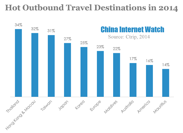 Hot Outbound Travel Destinations in 2014