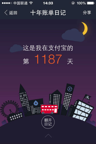 alipay-2014