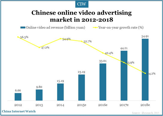 Marketing-Innovation-Chinese -online-video-6