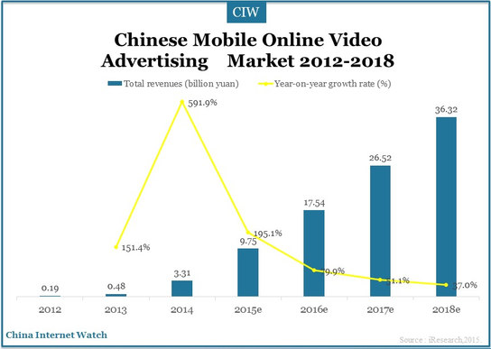 China Advertising, Online Ads Markets 2010-2019 – China Internet Watch