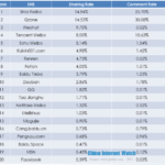 SNS ranking