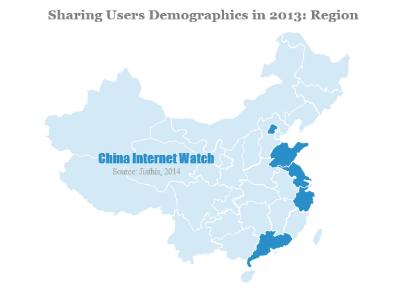 Sharing Users Demographics in 2013 Region