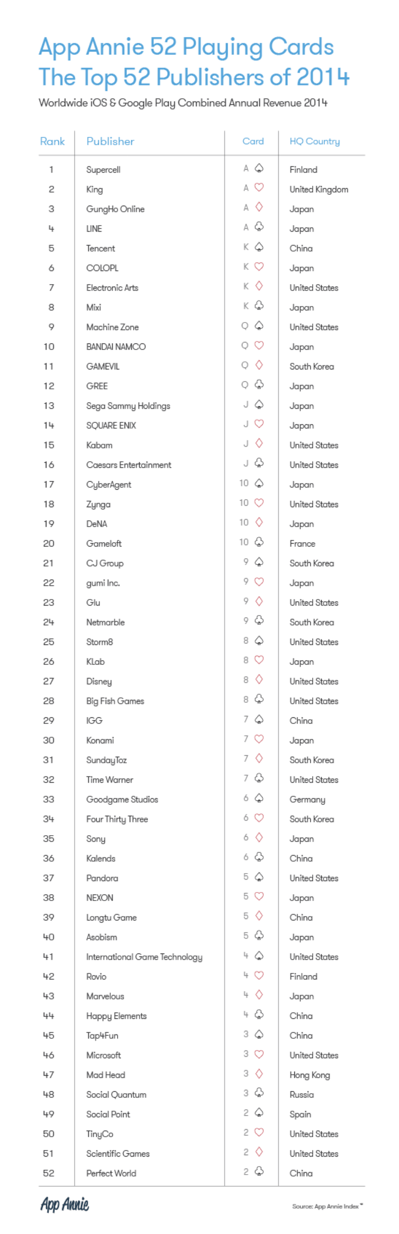 Top-52-app-Publishers-of-2014