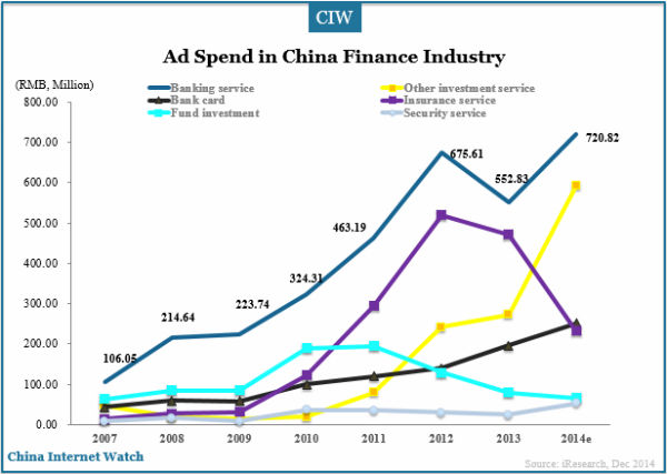 ad-spend-in-china-finance-industry