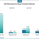 ads-placement-in-china-tourism-industry