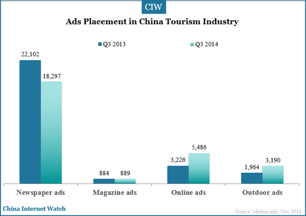ads-placement-in-china-tourism-industry