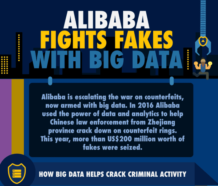 Alibaba, Louis Vuitton, Samsung tackle fake goods with big data