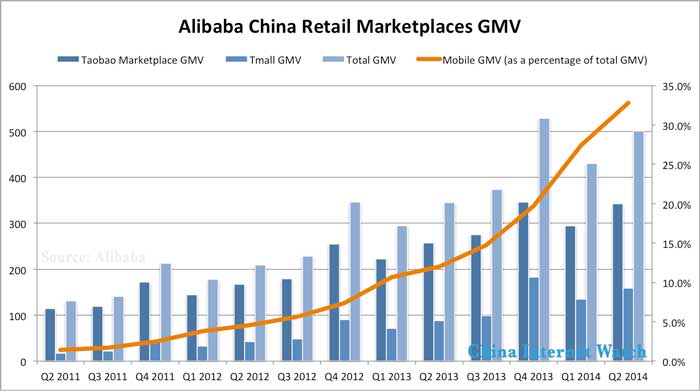 alibaba-china-retail-marketplaces-gmv