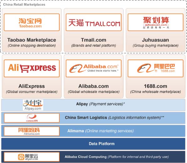 alibaba-data4