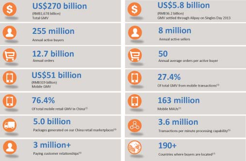 alibaba-data5