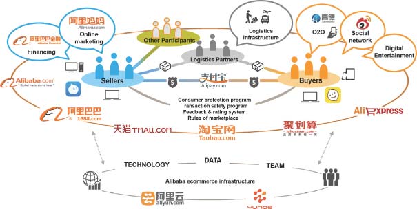 alibaba-data7