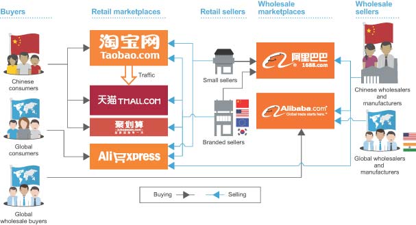 alibaba-data8
