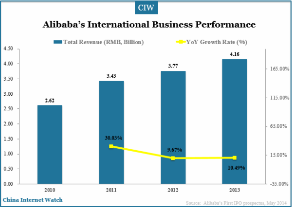 alibaba-internation-trade