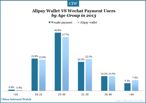 alipay-wechat-payment-age-group