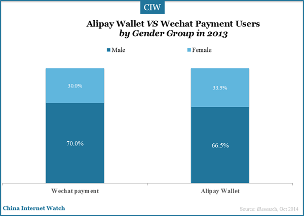 alipay-wechat-payment-gender-group