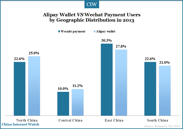 alipay-wechat-payment-geographic-distribution