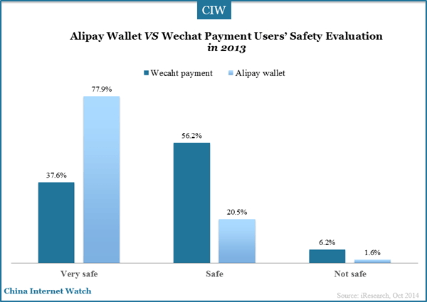 alipay-wechat-payment-safety-evaluation