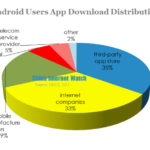 android users app download distribution