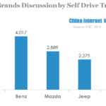 auto brands discussion by self drive travelers