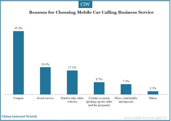 Reasons for Choosing Mobile Car Calling Business Service