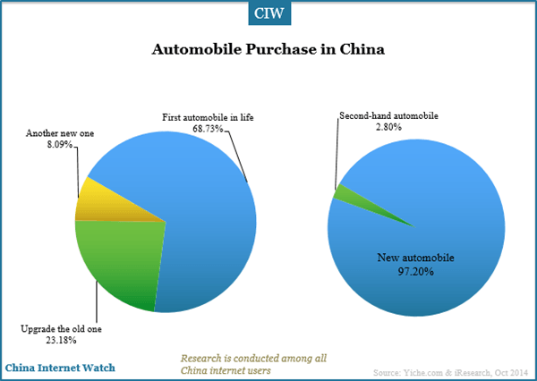 automobile-purchase-in-china