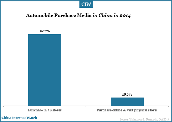 automobile-purchase-media-in-china