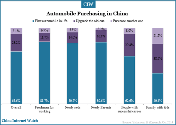 automobile-purchasing-group-in-china