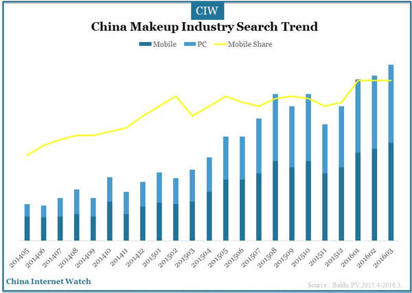 china cosmetics market