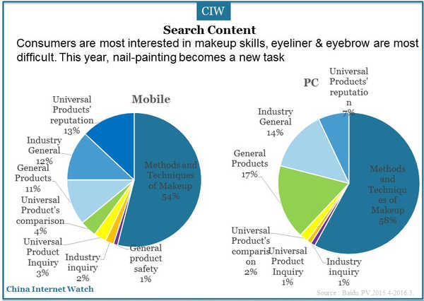 baidu-cosmetics-industry-3