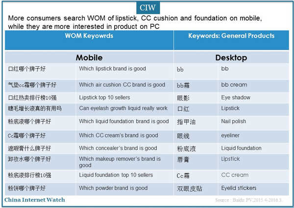 China Cosmetic Industry Online User Report 2016 – China Internet Watch