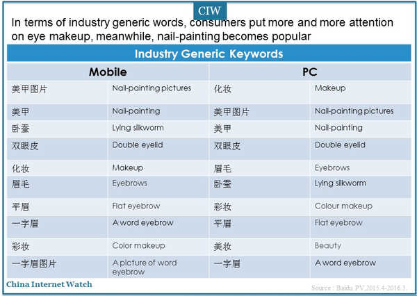 baidu-cosmetics-industry-6