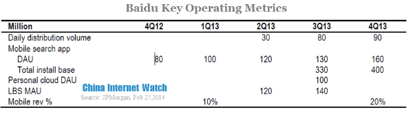 baidu key operating metrics