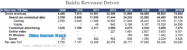 baidu revenue driver (1)