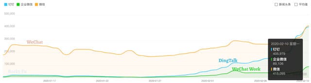 Baidu Search Trends on WeChat, DingTalk, WeChat Work apps