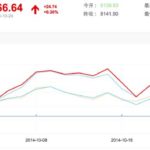 Baifa 100 Index