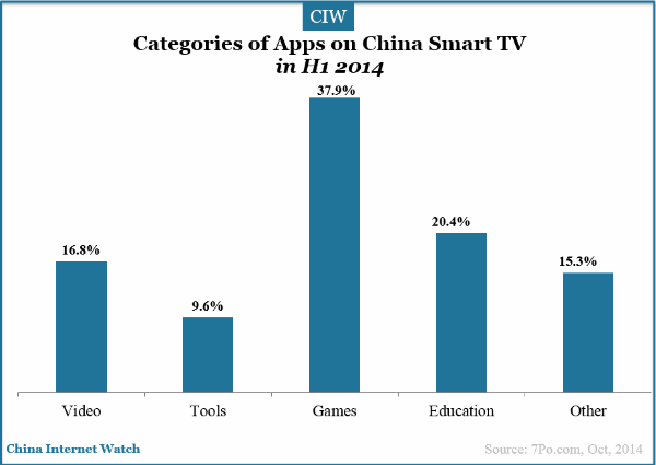 categories-of-apps-in-h1-2014