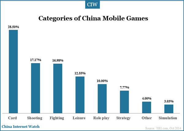 categories-of-china-mobile-games (1)