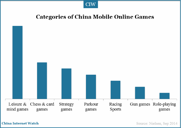categories-of-china-mobile-online-games