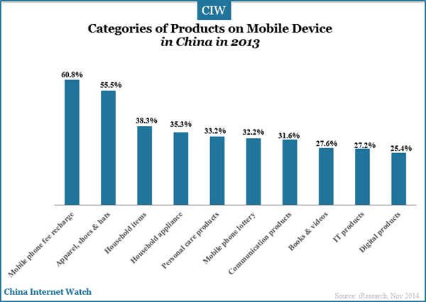 categories-of-products-on-mobile-device