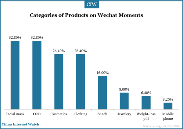 categories-of-products-on-wechat-moments