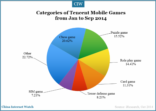 categories-of-tencent-mobile-games