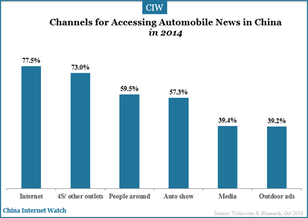 channels-for-accessing-automobile-news-in-china