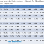 channels' importance to enterprises