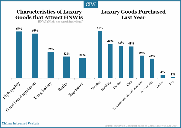 characteristics-luxury-goods