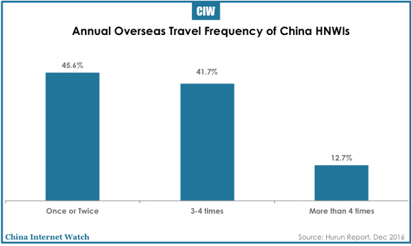 china-hnwi-outbound-tourism-2016-01