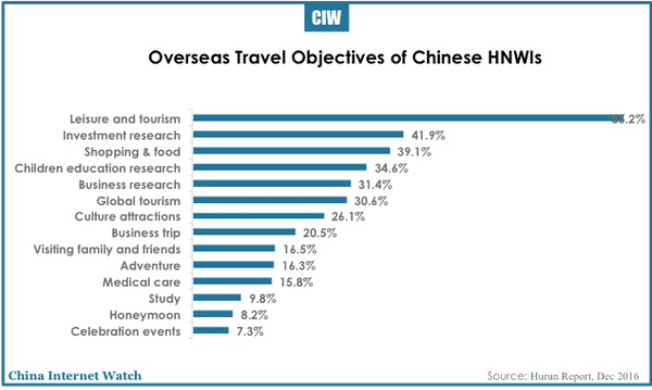 china-hnwi-outbound-tourism-2016-03
