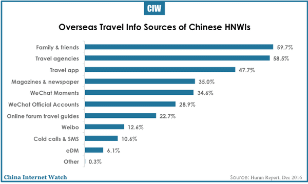 china-hnwi-outbound-tourism-2016-04